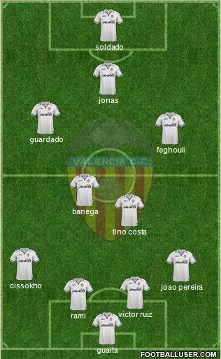 Valencia C.F., S.A.D. Formation 2012