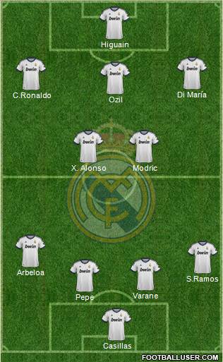 Real Madrid C.F. Formation 2012