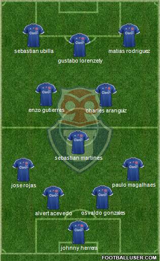 CF Universidad de Chile Formation 2012