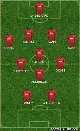 Manchester United Formation 2012