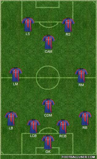 Inverness Caledonian Thistle Formation 2012