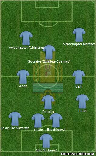 Uruguay Formation 2012