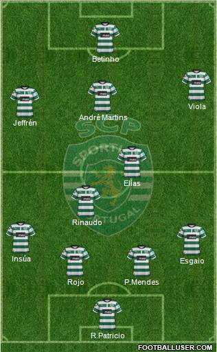 Sporting Clube de Portugal - SAD Formation 2012