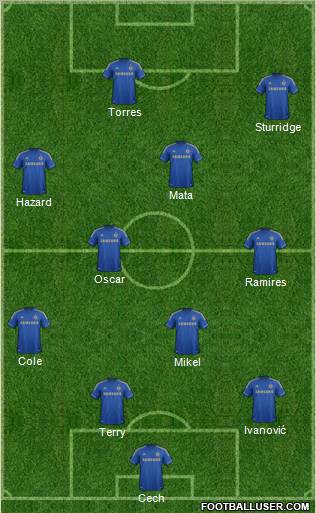 Chelsea Formation 2012
