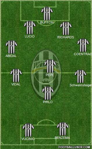 Juventus Formation 2012