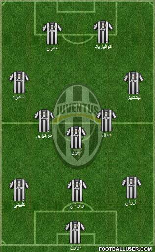 Juventus Formation 2012