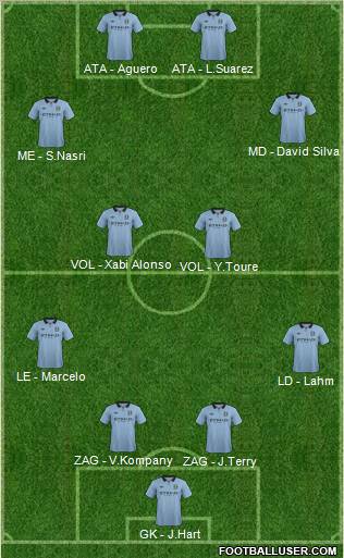 Manchester City Formation 2012