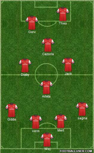 Arsenal Formation 2012