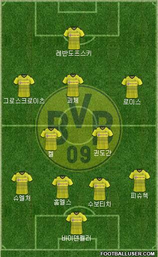 Borussia Dortmund Formation 2012