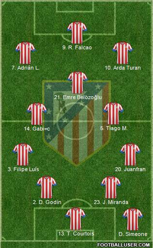 C. Atlético Madrid S.A.D. Formation 2012