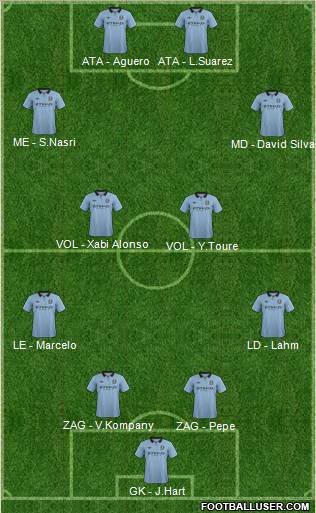 Manchester City Formation 2012
