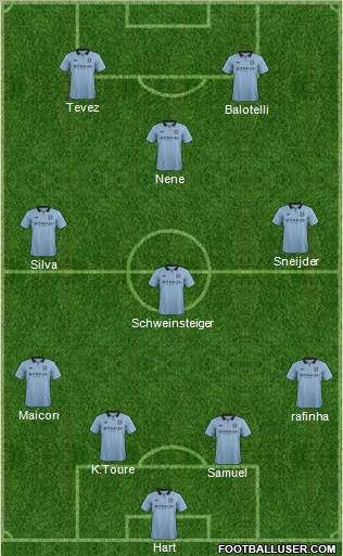 Manchester City Formation 2012