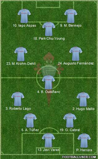 R.C. Celta S.A.D. Formation 2012