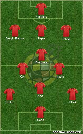 Spain Formation 2012