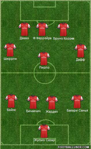 Arsenal Formation 2012