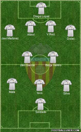 Valencia C.F., S.A.D. Formation 2012