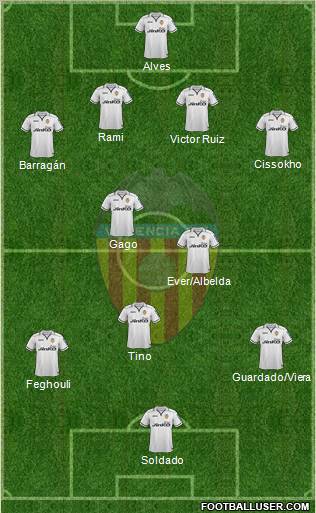 Valencia C.F., S.A.D. Formation 2012