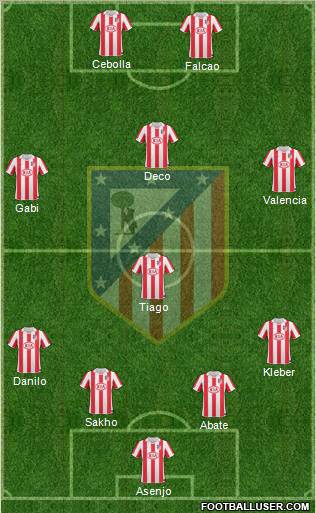 Atlético Madrid B Formation 2012