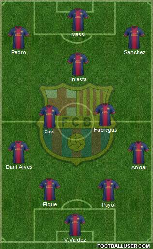 F.C. Barcelona Formation 2012