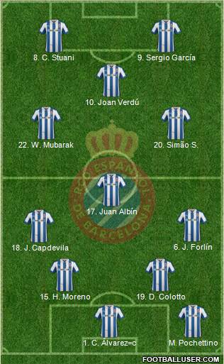 R.C.D. Espanyol de Barcelona S.A.D. Formation 2012