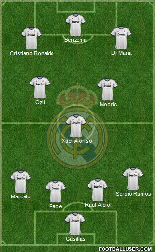 Real Madrid C.F. Formation 2012