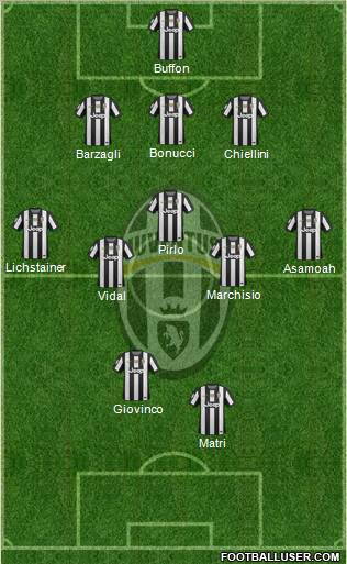 Juventus Formation 2012