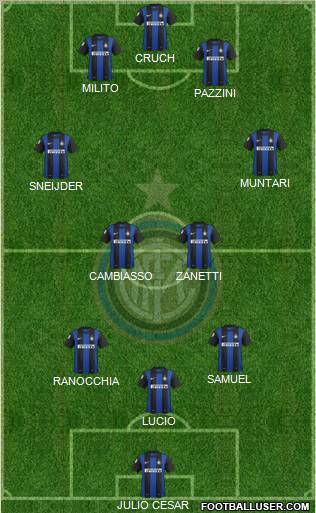 F.C. Internazionale Formation 2012