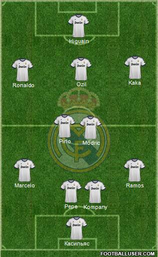 Real Madrid C.F. Formation 2012