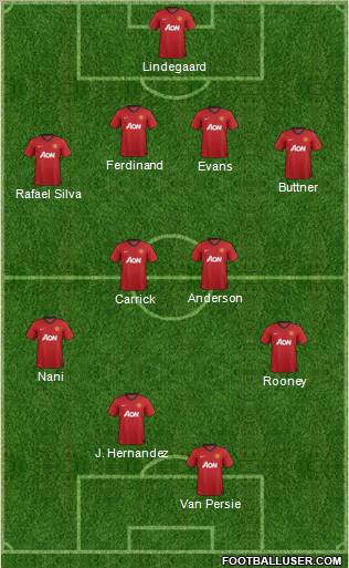 Manchester United Formation 2012