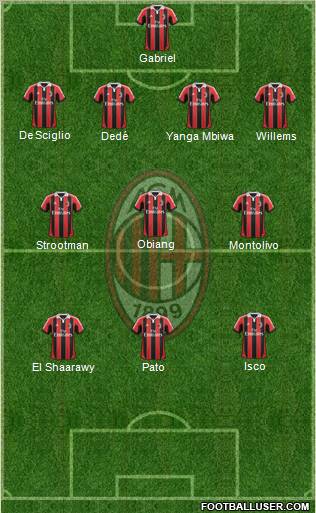 A.C. Milan Formation 2012