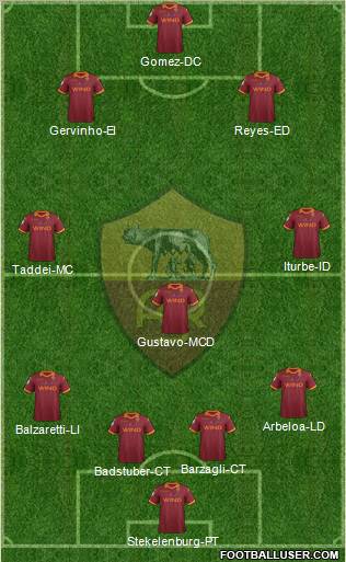 AS Roma Formation 2012