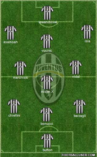 Juventus Formation 2012