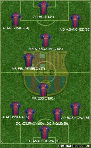 F.C. Barcelona Formation 2012