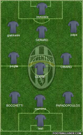 Juventus Formation 2012