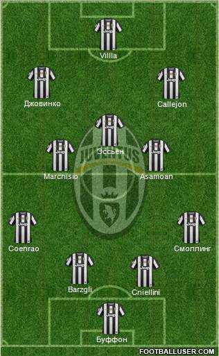 Juventus Formation 2012