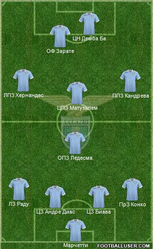 S.S. Lazio Formation 2012