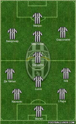 Juventus Formation 2012