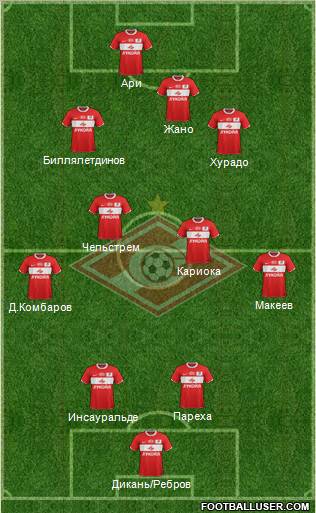 Spartak Moscow Formation 2012