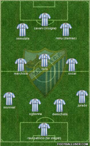 Málaga C.F., S.A.D. Formation 2012