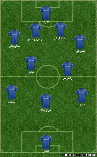 Chelsea Formation 2012