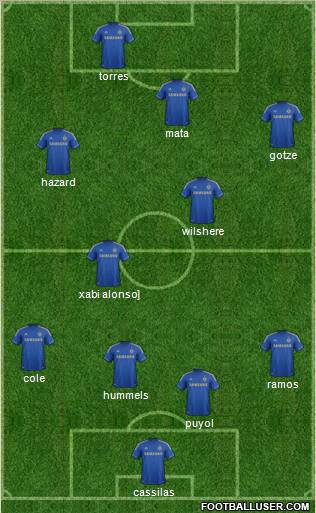 Chelsea Formation 2012