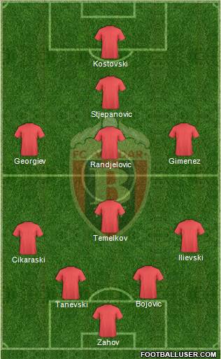 FK Vardar Skopje Formation 2012
