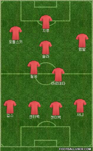 Arsenal Formation 2012