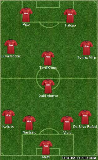 Manchester United Formation 2012