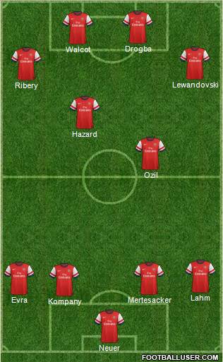 Arsenal Formation 2012