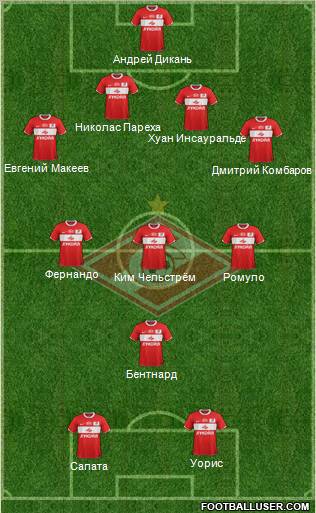 Spartak Moscow Formation 2012