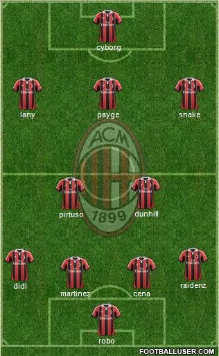 A.C. Milan Formation 2012