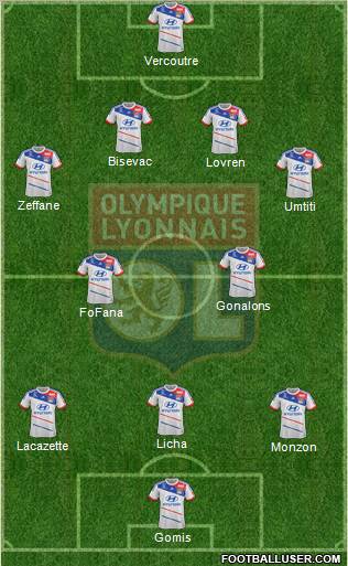 Olympique Lyonnais Formation 2012