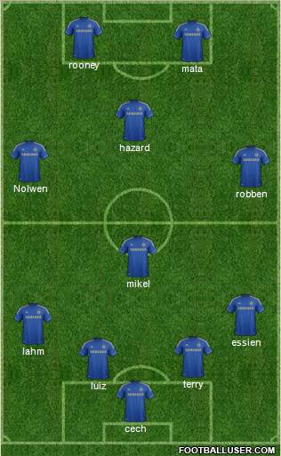 Chelsea Formation 2012