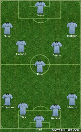 Manchester City Formation 2012